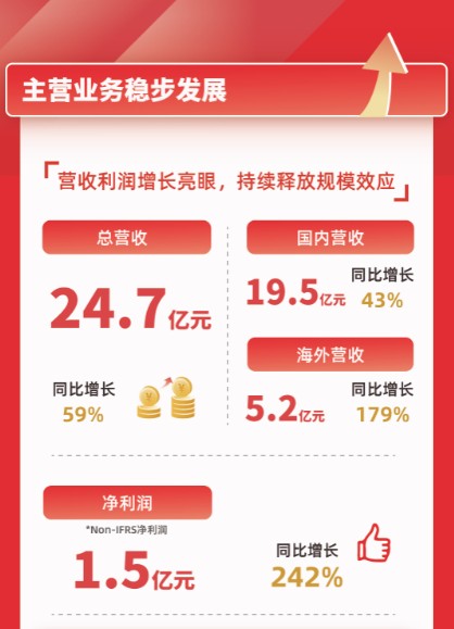 TOP TOY快速狂奔，全球門店新增527家，名創(chuàng)優(yōu)品21財(cái)年Q4財(cái)報(bào)亮點(diǎn)多多