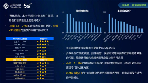 《中國移動2021智能硬件質量報告》出爐 三星Galaxy S21 Ultra 5G攬獲三項第一