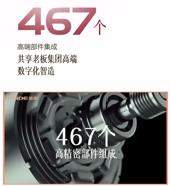 精湛技術成就冠軍品質，金帝集成灶締造品質廚房生活