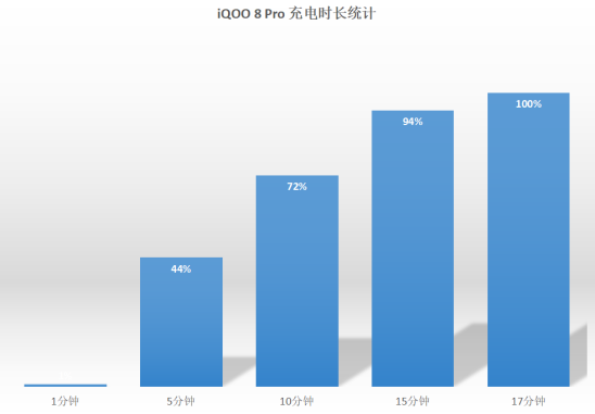馬上開學(xué)了還沒換手機？iQOO 8 Pro是5K價位最佳的選擇