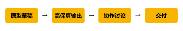 除了Sketch，還有哪些好用的設(shè)計(jì)軟件？
