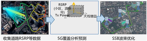 天津聯通完成5G智靈波束優(yōu)化驗證，精準覆蓋提升，助力“5G全千兆”城市建設