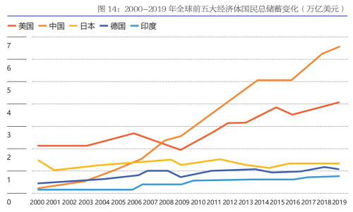 微淼商學(xué)院：國(guó)民儲(chǔ)蓄位居高位，財(cái)商素養(yǎng)應(yīng)跟上