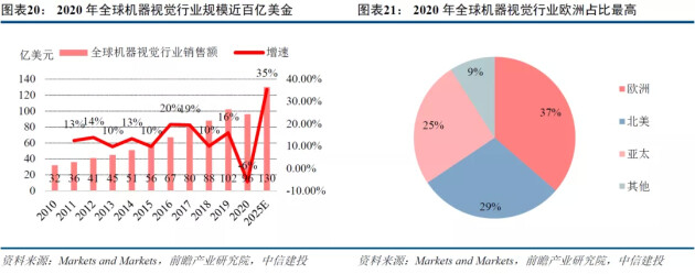 機器視覺掀起工業(yè)4.0“智造變革”，微鏈視覺緣何脫穎而出？