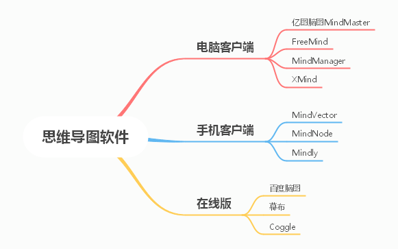 10個優(yōu)秀的思維導(dǎo)圖軟件，各種需求都能滿足