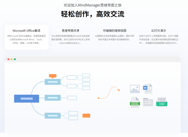 10個優(yōu)秀的思維導(dǎo)圖軟件，各種需求都能滿足