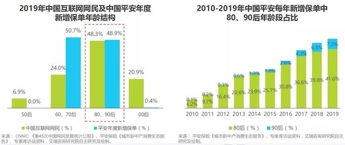 保險(xiǎn)數(shù)字化時(shí)代，久其數(shù)字傳播助力企業(yè)線上營銷更進(jìn)一步
