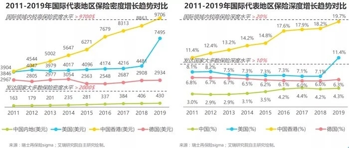 保險(xiǎn)數(shù)字化時(shí)代，久其數(shù)字傳播助力企業(yè)線上營銷更進(jìn)一步