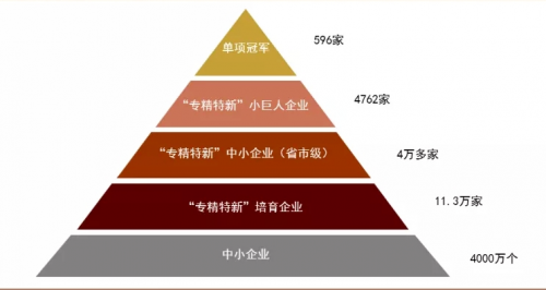 柏睿數據：躋身專精特新“小巨人”國家隊 劍指卡脖子難題！