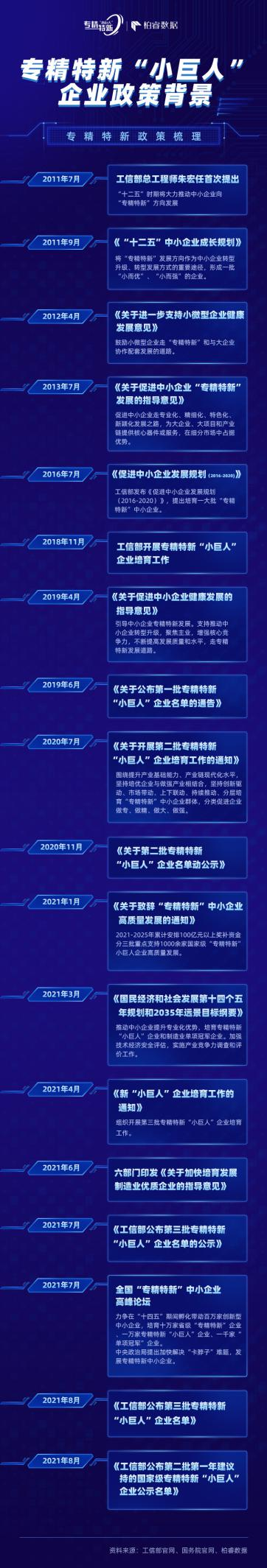 柏睿數據：躋身專精特新“小巨人”國家隊 劍指卡脖子難題！