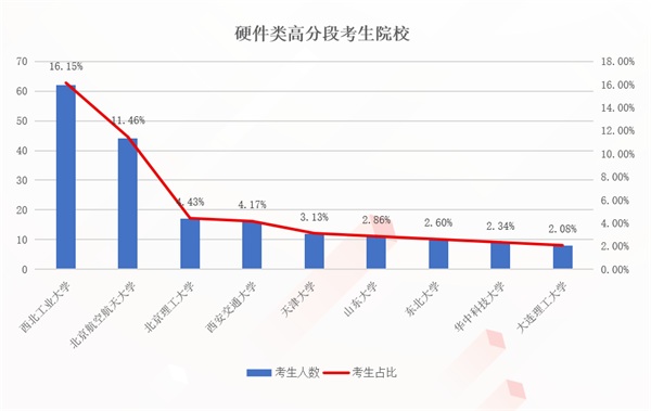 ?？途W(wǎng)助燃京東校招：生源更優(yōu)質(zhì) 專業(yè)更垂直