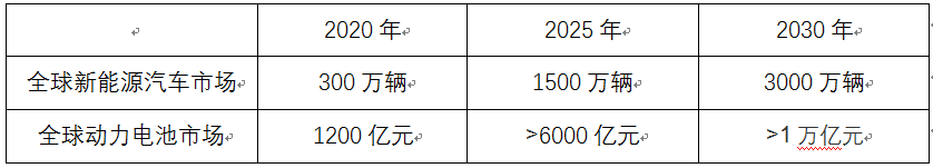 老虎ESOP：寧德時代萬億市值背后，創(chuàng)始人創(chuàng)業(yè)十年成香港新首富，財富狂甩馬云李嘉誠