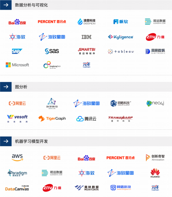 重磅！元年科技入選愛分析2021數(shù)據(jù)智能報(bào)告代表廠商