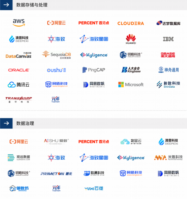 重磅！元年科技入選愛分析2021數(shù)據(jù)智能報(bào)告代表廠商