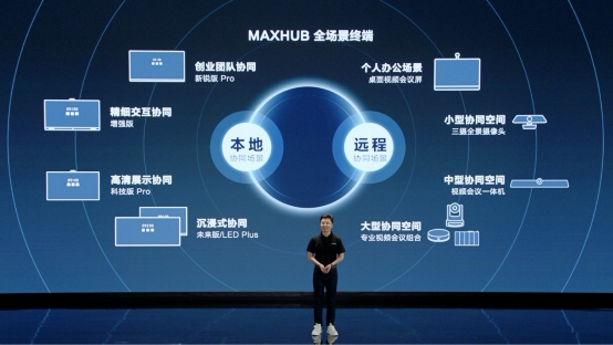 MAXHUB斬獲 2021 Q2市場份額第一，占比接近29%