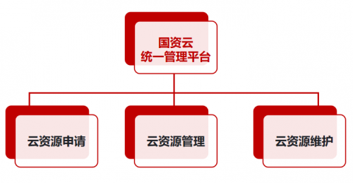 重任在肩迎風而上，國資云新政下云宏助力國企安全上云