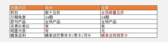極米天貓超品日來襲，但家用投影儀良心大促還得看堅(jiān)果投影？