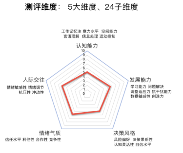 AI創(chuàng)造人才測評新體驗，平安知鳥游戲化測評正式上線