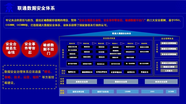 聯(lián)通數(shù)科：構(gòu)建數(shù)據(jù)安全體系，保障數(shù)據(jù)要素安全流通流轉(zhuǎn)