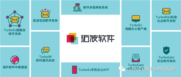 專(zhuān)精特新：拓波軟件致力提供完整的企業(yè)郵箱產(chǎn)品線