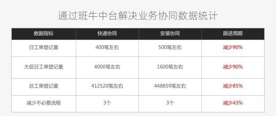 300+客服與合作方深度協(xié)同，歐普照明做對(duì)了什么？
