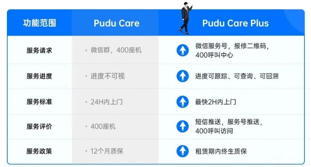 終生質(zhì)保！“靠普服務(wù)”再出重磅售后舉措