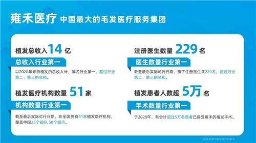 全球首支《致敬脫發(fā)奮斗者》視頻上線，雍禾植發(fā)為奮斗者點(diǎn)贊