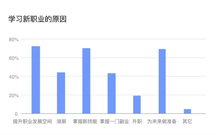 青團(tuán)社：職業(yè)教育政策利好！「靈活培訓(xùn)+靈活就業(yè)」青團(tuán)模式持續(xù)發(fā)力