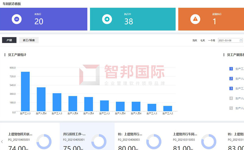 智邦國際ERP系統(tǒng)：打造數(shù)字企業(yè)共同體，破除企業(yè)發(fā)展瓶頸