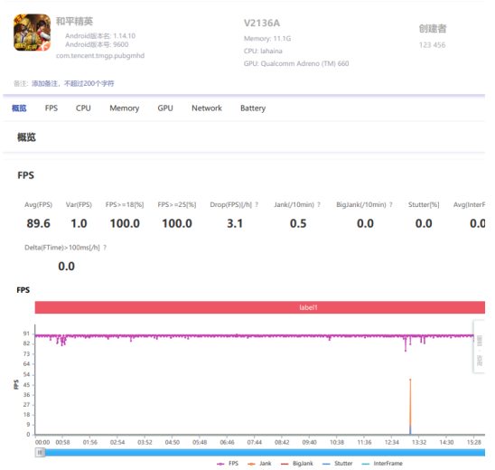 驍龍888+獨(dú)立顯示芯片，iQOO 8成為游戲愛好者最佳之選