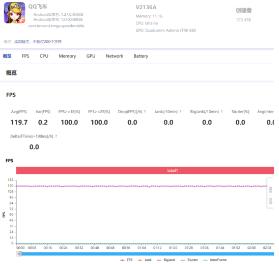 驍龍888+獨(dú)立顯示芯片，iQOO 8成為游戲愛好者最佳之選