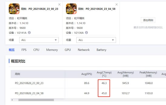 驍龍888+獨(dú)立顯示芯片，iQOO 8成為游戲愛好者最佳之選