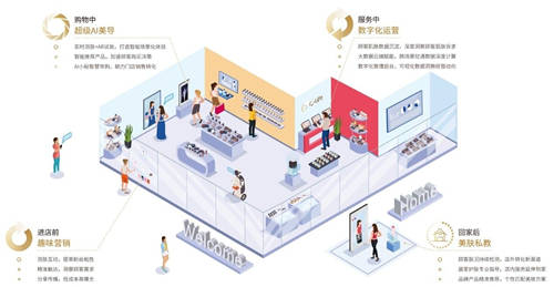C-Life智慧美業(yè)亮相廣州美博會(huì)，全場(chǎng)景閉環(huán)服務(wù)引圍觀