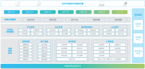 致遠互聯(lián):數(shù)字化教育發(fā)展提速，中國高校排名創(chuàng)歷史記錄