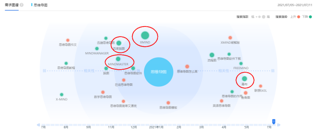 火速收藏！2021職場(chǎng)人士必備的4款腦圖工具大盤點(diǎn)！