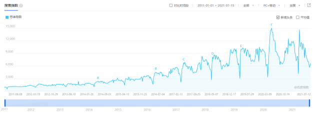 火速收藏！2021職場(chǎng)人士必備的4款腦圖工具大盤點(diǎn)！