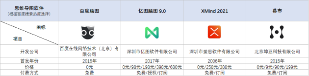 火速收藏！2021職場(chǎng)人士必備的4款腦圖工具大盤點(diǎn)！