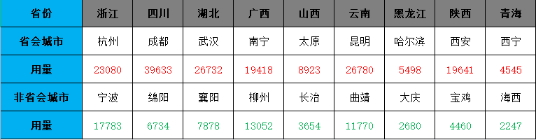 找砂網：省會城市砂石需求旺盛 砂石價格上漲趨勢明顯