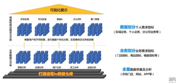 新突破 ！諸葛io發(fā)布慧表功能，打響用戶行為分析的突圍戰(zhàn)