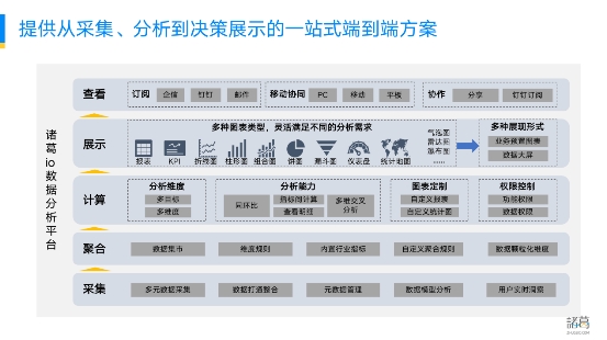 新突破 ！諸葛io發(fā)布慧表功能，打響用戶行為分析的突圍戰(zhàn)