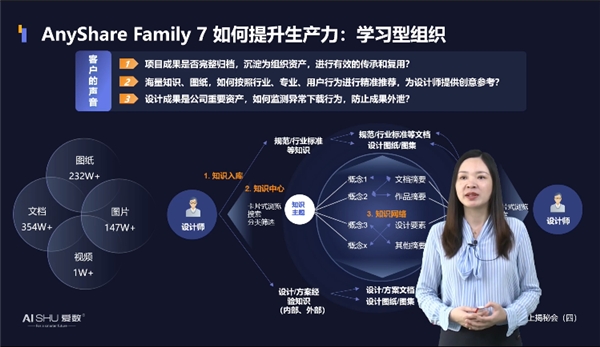 揭秘！愛數(shù)AnyShare Family 7可觀測性，讓運營、運維更“好看”