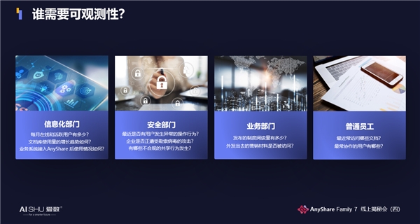 揭秘！愛數(shù)AnyShare Family 7可觀測性，讓運營、運維更“好看”