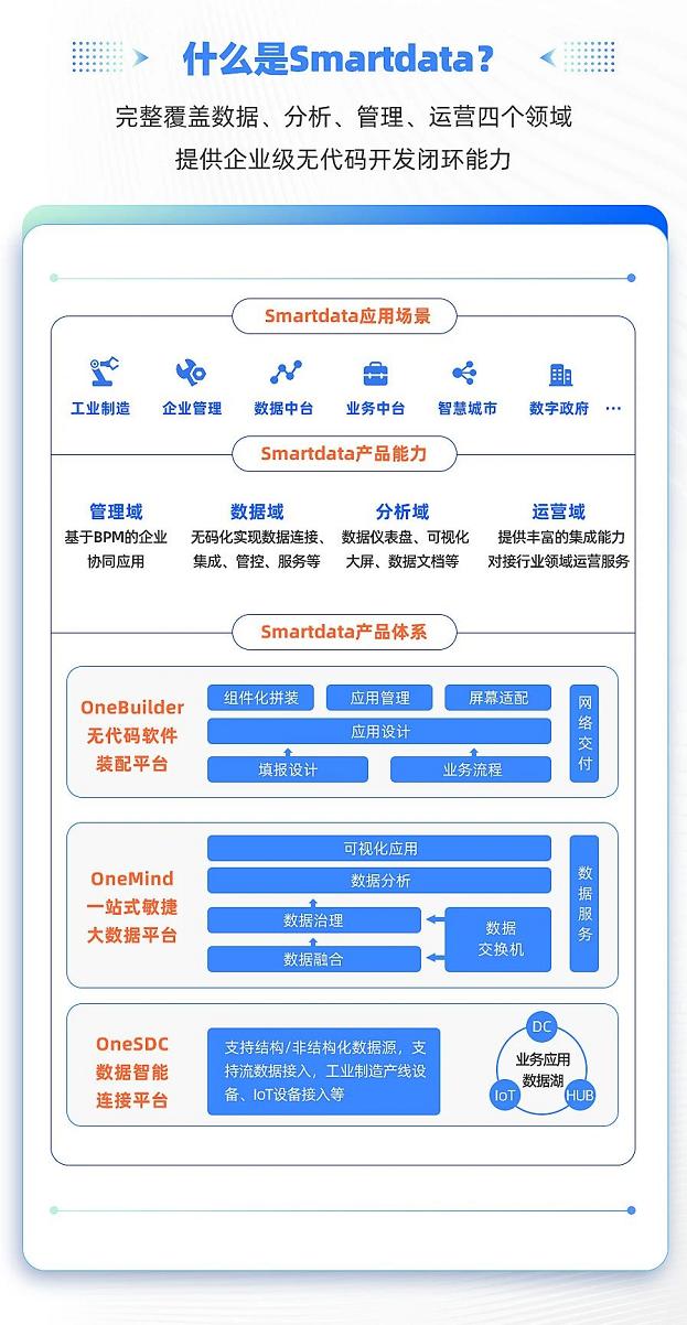 數(shù)睿數(shù)據(jù)通過(guò)專業(yè)測(cè)評(píng)，獲大數(shù)據(jù)應(yīng)用案例認(rèn)定證書