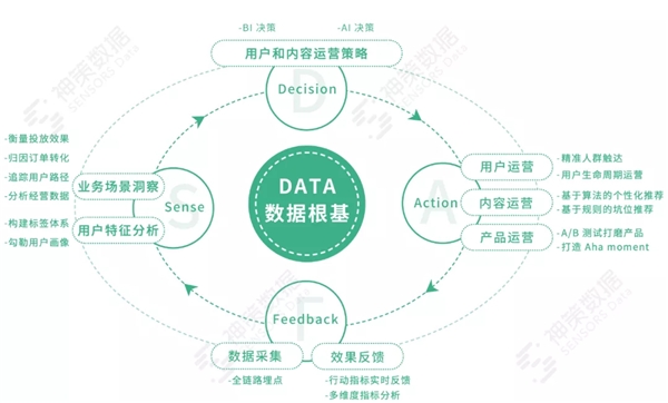 再獲認(rèn)可！神策數(shù)據(jù)正式加入北京信創(chuàng)工委會！