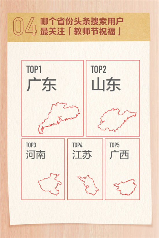 頭條搜索發(fā)布教師節(jié)報(bào)告：廣東網(wǎng)友最關(guān)注教師節(jié)祝福語(yǔ)怎么寫