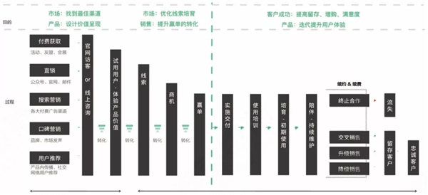 神策數(shù)據(jù)：7 大分析云案例，揭開 232 億美元市場的秘密