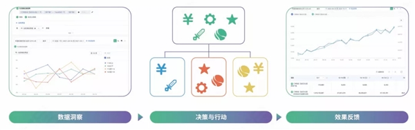 神策數(shù)據(jù)：7 大分析云案例，揭開 232 億美元市場的秘密