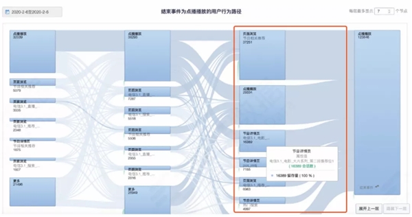 神策數(shù)據(jù)：7 大分析云案例，揭開 232 億美元市場的秘密