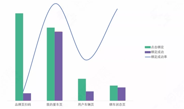 神策數(shù)據(jù)：7 大分析云案例，揭開 232 億美元市場的秘密