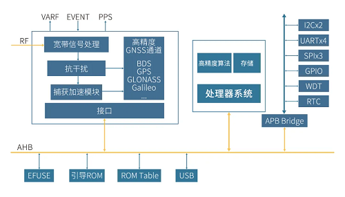 QUANTUM III SoC芯片榮登新華網(wǎng)海外報(bào)道，核“芯”科技再顯司南實(shí)力